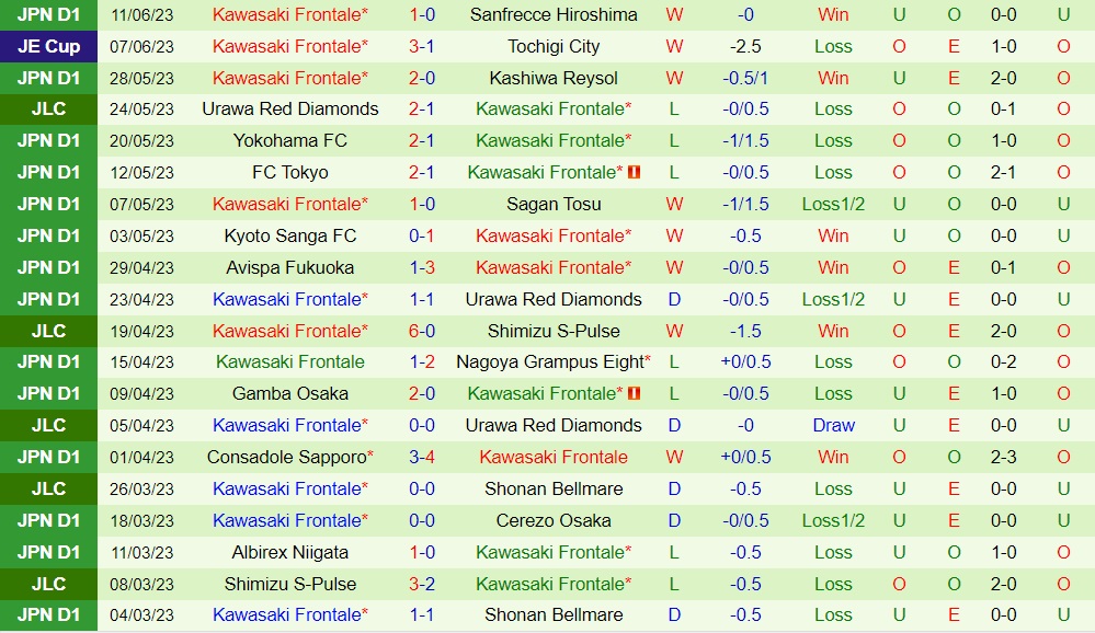 Nhận định Shonan Bellmare vs Kawasaki Frontale 16h00 ngày 186 (Cúp Liên đoàn Nhật Bản 2023) 2
