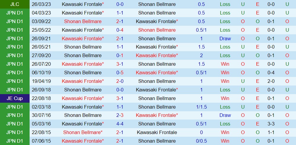 Nhận định Shonan Bellmare vs Kawasaki Frontale 16h00 ngày 186 (Cúp Liên đoàn Nhật Bản 2023) 3