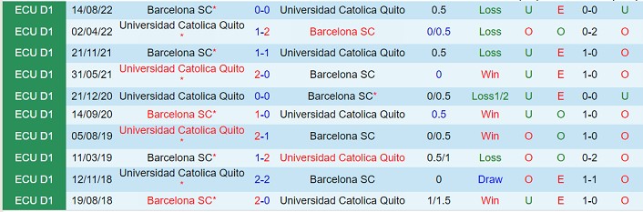 Nhận định Barcelona SC vs Universidad Catolica 06h00 ngày 196 (VĐQG Ecuador 2023) 1