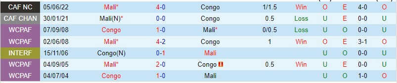 Nhận định Congo vs Mali 23h00 ngày 186 (Vòng loại Can Cup 2023) 1