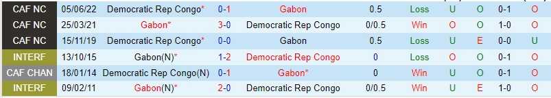 Nhận định Gabon vs Cộng Hòa Congo 01h00 ngày 196 (Vòng loại Can Cup 2023) 1