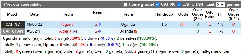 Nhận định Uganda vs Algeria 22h00 ngày 186 (Vòng loại Can Cup 2023) 1