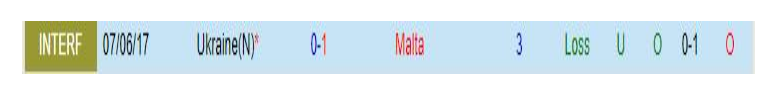 Nhận định Ukraine vs Malta 23h00 ngày 196 (Vòng loại Euro 2024) 1 Nhận định Ukraine vs Malta 23h00 ngày 196 (Vòng loại Euro 2024) 1