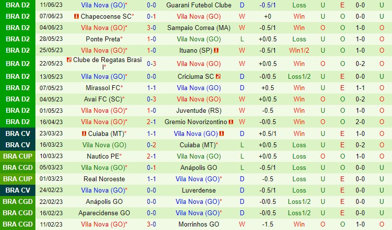 Nhận định Sport Recife vs Vila Nova 4h00 ngày 196 (Hạng 2 Brazil) 3