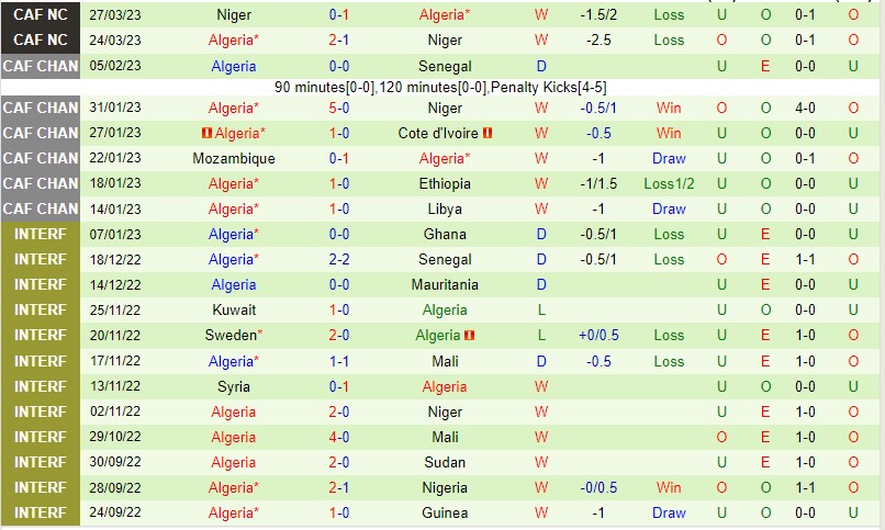 Nhận định Uganda vs Algeria 22h00 ngày 186 (Vòng loại Can Cup 2023) 3