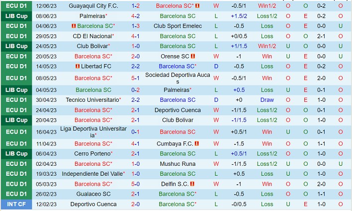 Nhận định Barcelona SC vs Universidad Catolica 06h00 ngày 196 (VĐQG Ecuador 2023) 2