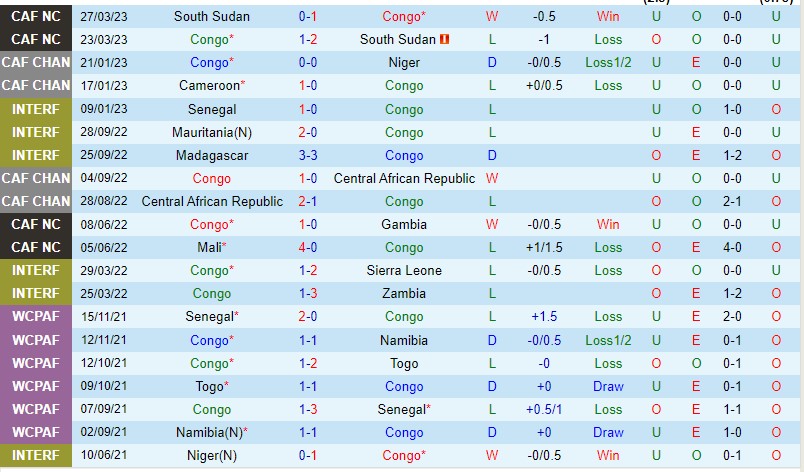 Nhận định Congo vs Mali 23h00 ngày 186 (Vòng loại Can Cup 2023) 2