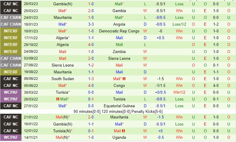 Nhận định Congo vs Mali 23h00 ngày 186 (Vòng loại Can Cup 2023) 3