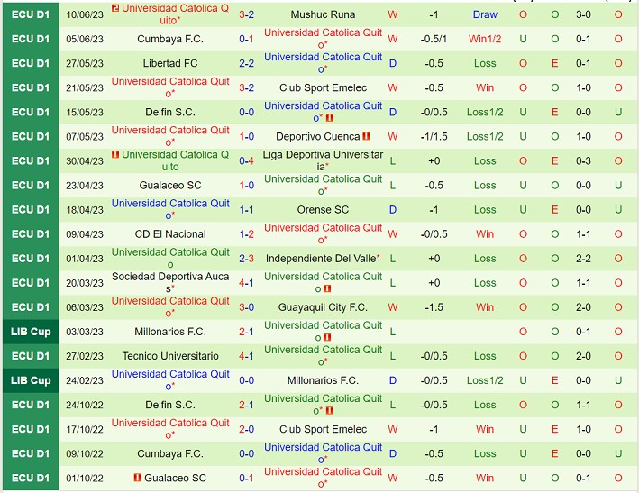 Nhận định Barcelona SC vs Universidad Catolica 06h00 ngày 196 (VĐQG Ecuador 2023) 3