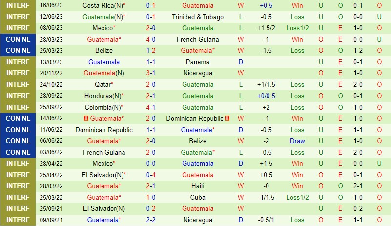 Nhận định Venezuela vs Guatemala 3h30 ngày 196 (Giao hữu Quốc tế) 3
