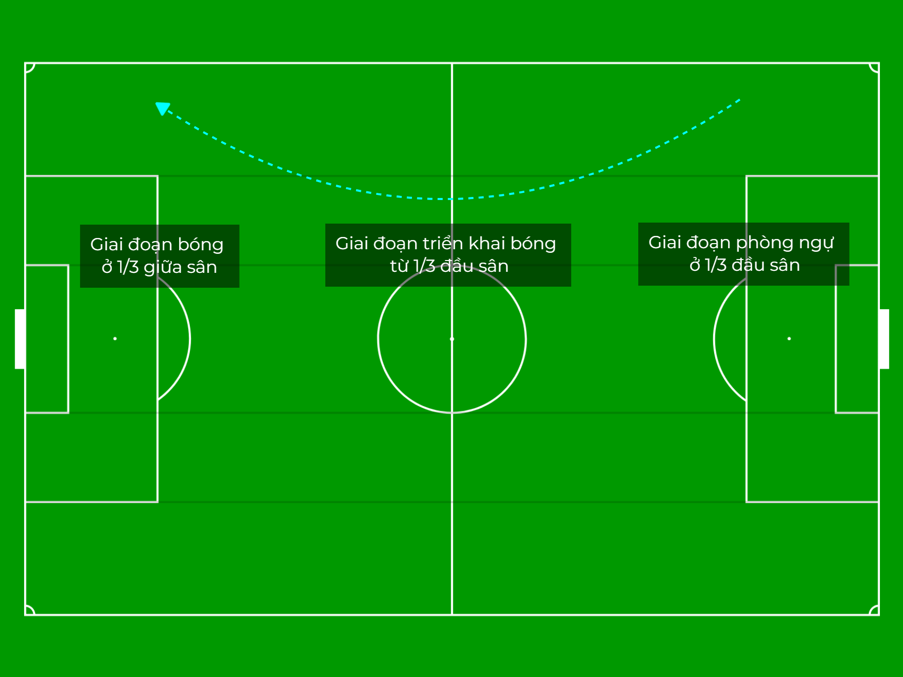 Vì sao Pep lại xếp John Stones đá tiền vệ số 8 thay vì số 6 trước Inter Milan 1