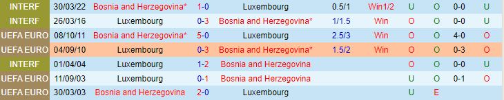 Nhận định Bosnia vs Luxembourg 1h45 ngày 216 (Vòng loại Euro 2024) 1