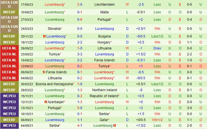 Nhận định Bosnia vs Luxembourg 1h45 ngày 216 (Vòng loại Euro 2024) 3