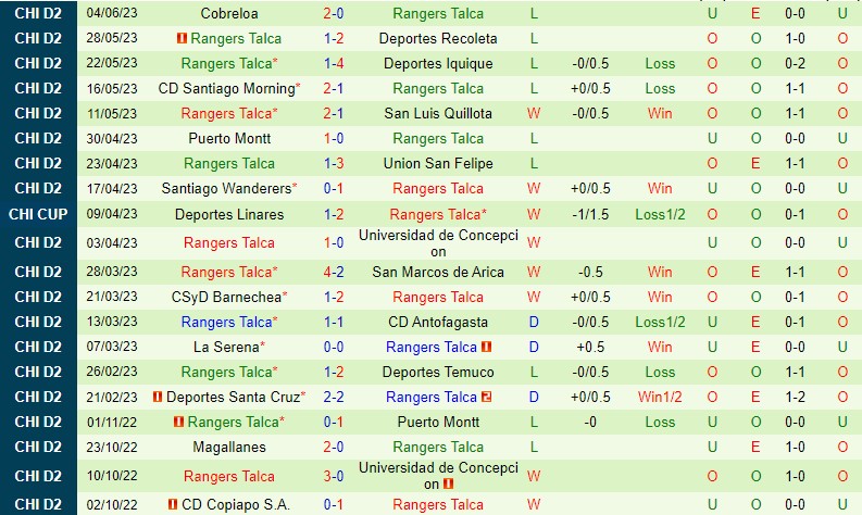 Nhận định CDU Concepcion vs Rangers Talca 6h00 ngày 206 (Hạng 2 Chile) 3