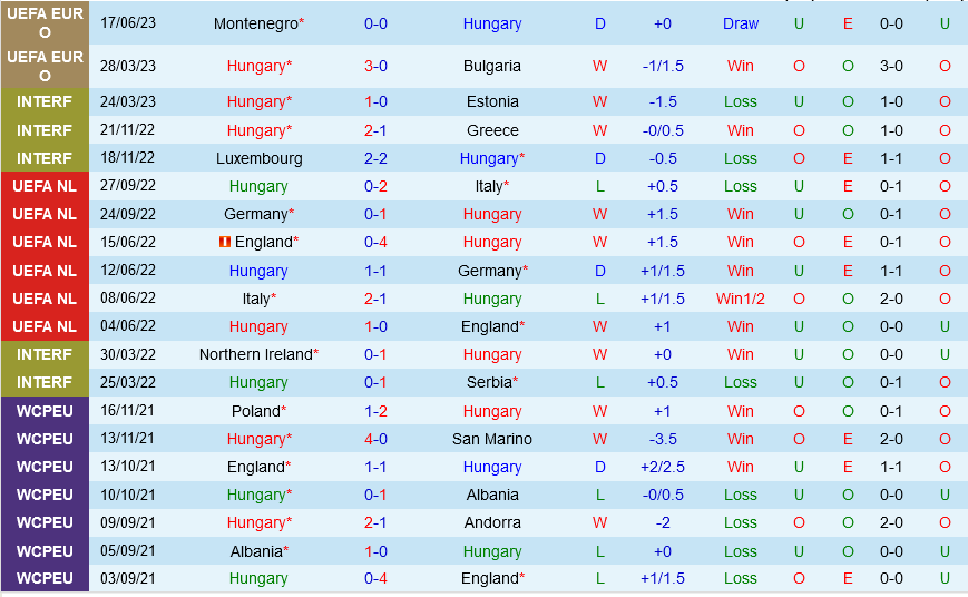 Hungary vs Lithuania