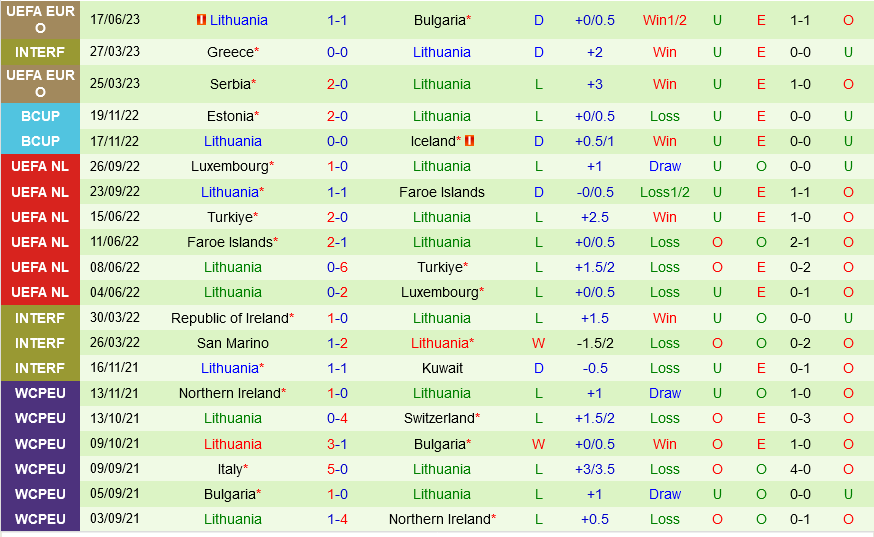 Hungary vs Lithuania