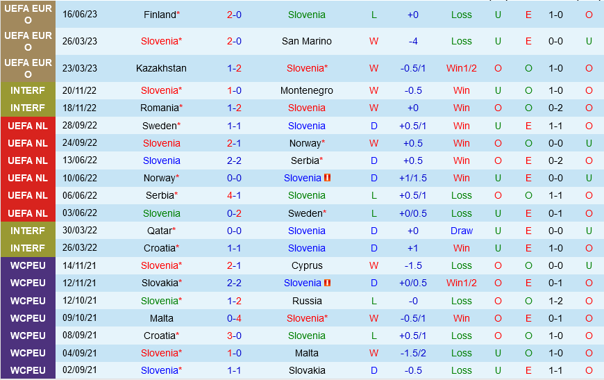 Slovenia vs dan Mach