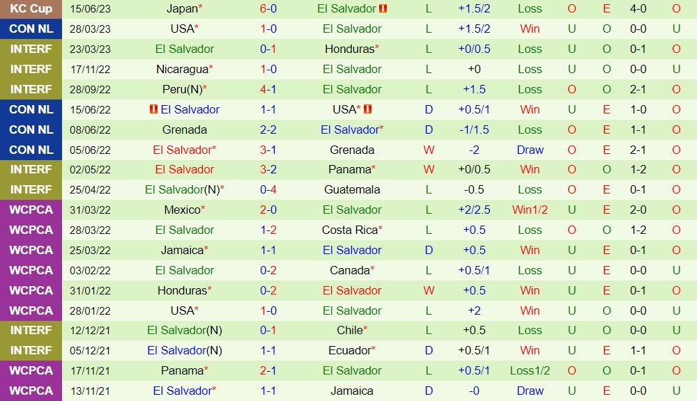 Nhận định Hàn Quốc vs El Salvador 18h00 ngày 206 (Giao hữu quốc tế) 2