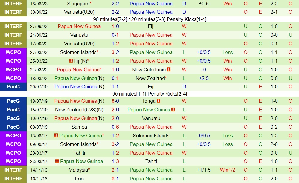 Nhận định Malaysia vs Papua New Guinea 20h00 ngày 206 (Giao hữu quốc tế) 2
