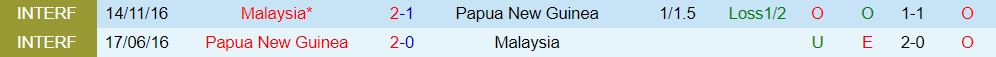 Nhận định Malaysia vs Papua New Guinea 20h00 ngày 206 (Giao hữu quốc tế) 3