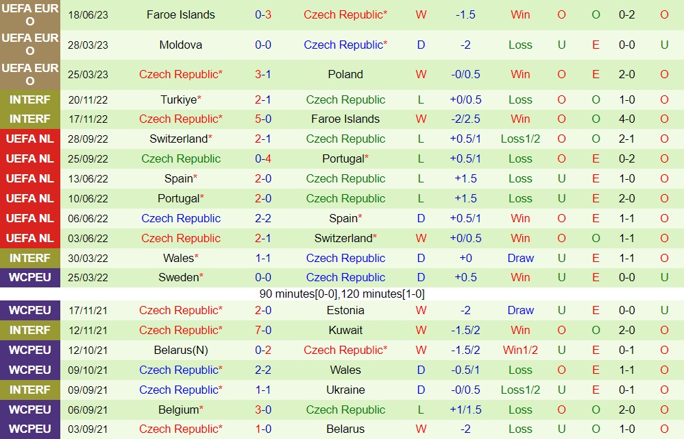 Nhận định bóng đá Montenegro vs Séc 23h00 ngày 206 (Giao hữu quốc tế) 3 Nhận định bóng đá Montenegro vs Séc 23h00 ngày 206 (Giao hữu quốc tế) 3