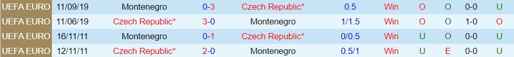 Nhận định bóng đá Montenegro vs Séc 23h00 ngày 206 (Giao hữu quốc tế) 4 Nhận định bóng đá Montenegro vs Séc 23h00 ngày 206 (Giao hữu quốc tế) 4