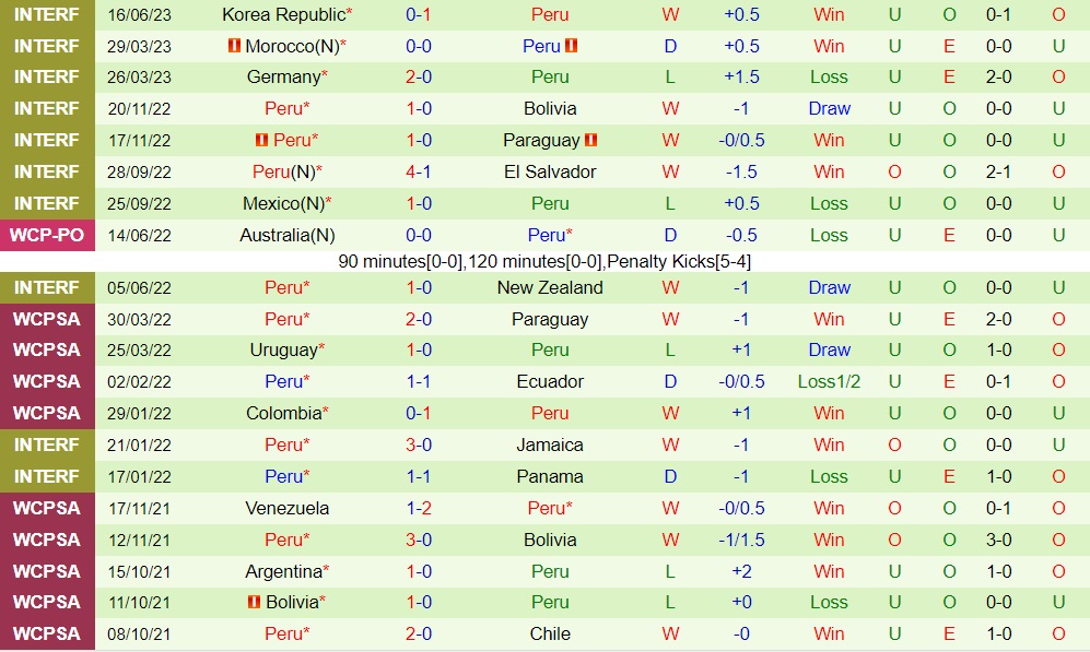 Nhận định - dự đoán Nhật Bản vs Peru 16h55 ngày 206 (Giao hữu quốc tế) 2