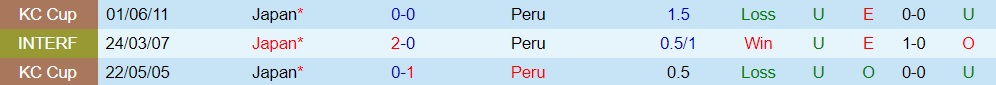 Nhận định - dự đoán Nhật Bản vs Peru 16h55 ngày 206 (Giao hữu quốc tế) 3