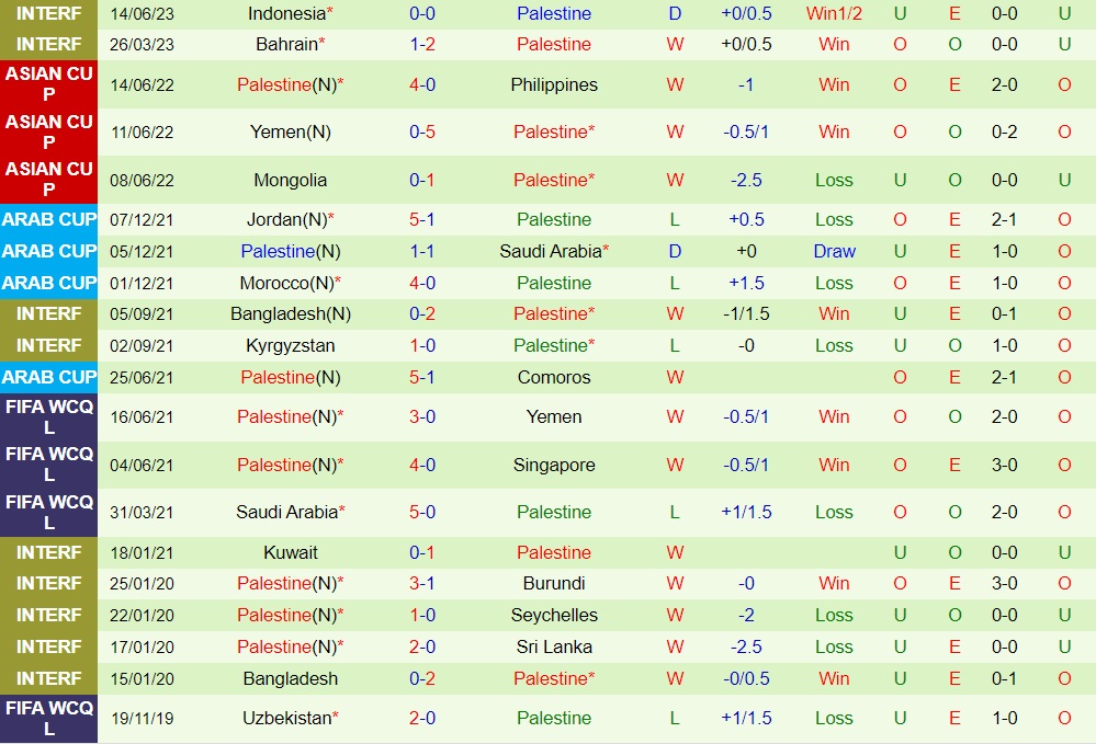 Nhận định Trung Quốc vs Palestine 18h35 ngày 206 (Giao hữu quốc tế) 2