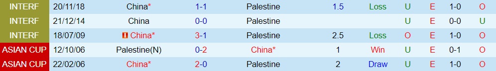 Nhận định Trung Quốc vs Palestine 18h35 ngày 206 (Giao hữu quốc tế) 3