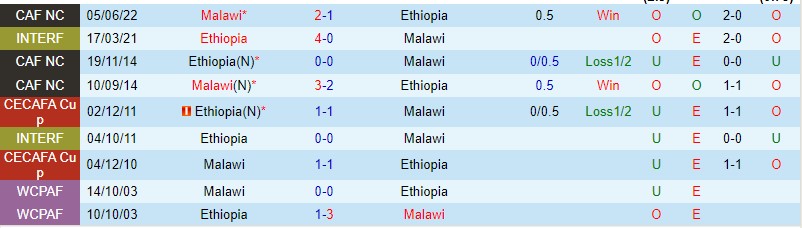 Nhận định Malawi vs Ethiopia 21h00 ngày 206 (Vòng loại Can Cup 2023) 1 Nhận định Malawi vs Ethiopia 21h00 ngày 206 (Vòng loại Can Cup 2023) 1
