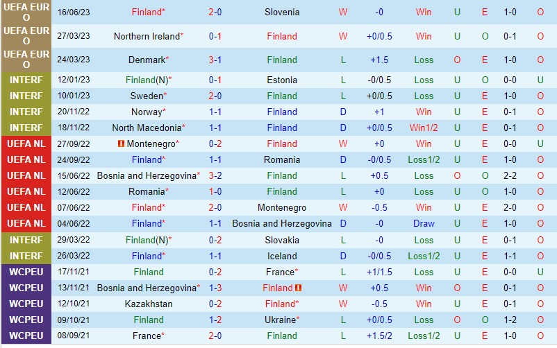 Nhận định Phần Lan vs San Marino 23h00 ngày 196 (Vòng loại EURO 2026) 2