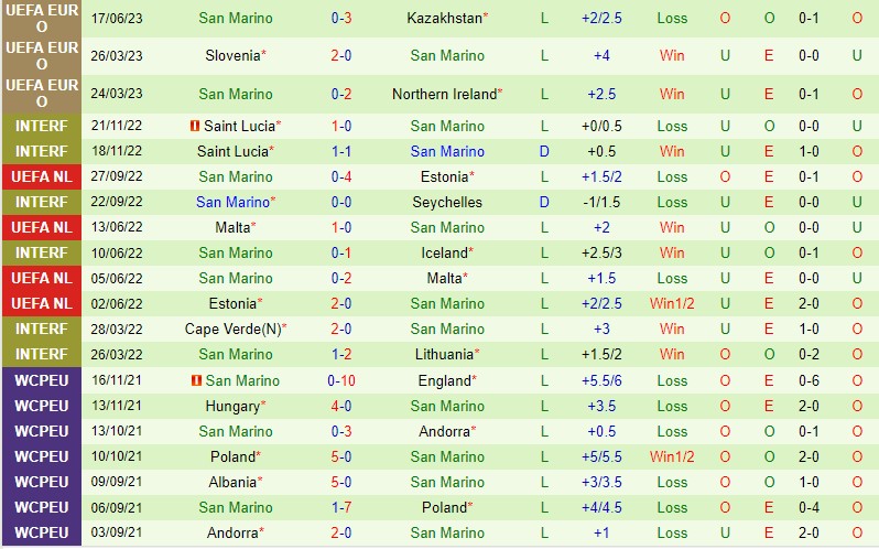 Nhận định Phần Lan vs San Marino 23h00 ngày 196 (Vòng loại EURO 2026) 3