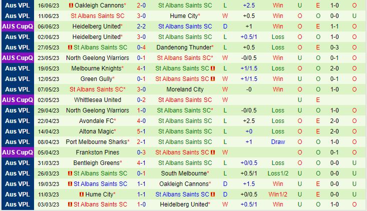 Nhận định South Melbourne vs St Albans Saints 17h00 ngày 206 (VĐ bang Victoria 2023) 3