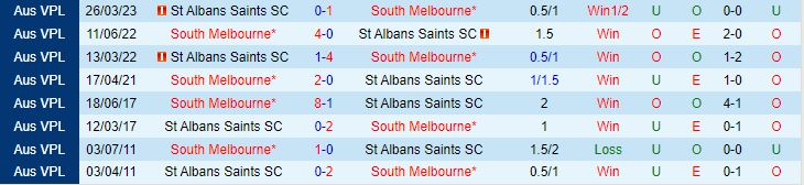 Nhận định South Melbourne vs St Albans Saints 17h00 ngày 206 (VĐ bang Victoria 2023) 1