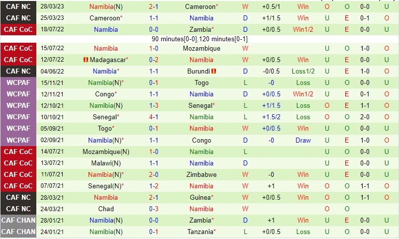 Nhận định Burundi vs Namibia 20h00 ngày 206 (Vòng loại Can Cup 2023) 3