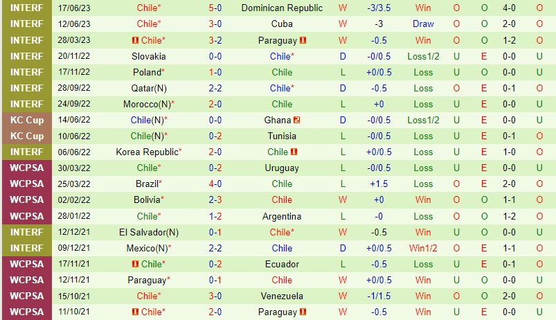 Nhận định Bolivia vs Chile 7h00 ngày 216 (Giao hữu Quốc tế) 3 Nhận định Bolivia vs Chile 7h00 ngày 216 (Giao hữu Quốc tế) 3