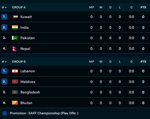 Nhận định Ấn Độ vs Pakistan 21h00 ngày 216 (SAFF Championship 2023( 4