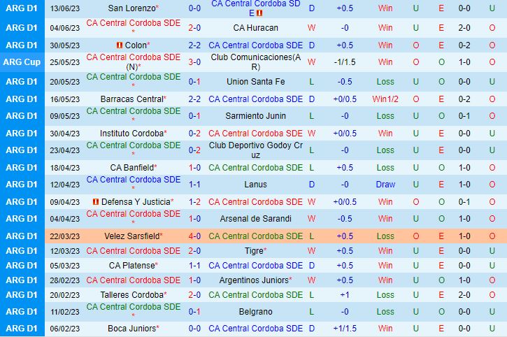 Nhận định Central Cordoba vs Gimnasia 7h30 ngày 226 (VĐQG Argentina 2023) 2