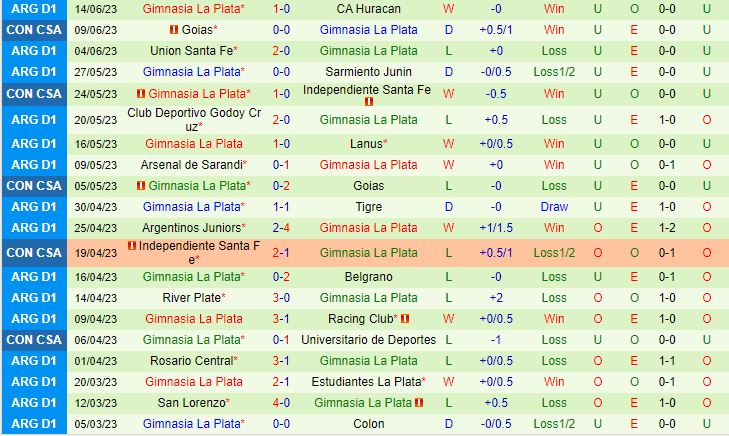 Nhận định Central Cordoba vs Gimnasia 7h30 ngày 226 (VĐQG Argentina 2023) 3