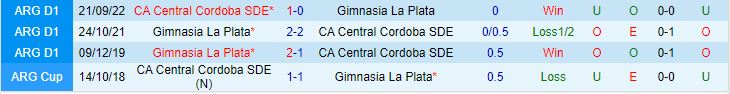 Nhận định Central Cordoba vs Gimnasia 7h30 ngày 226 (VĐQG Argentina 2023) 1