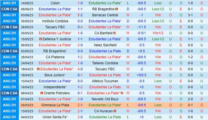 Nhận định Estudiantes vs San Lorenzo 5h00 ngày 226 (VĐQG Argentina 2023) 2