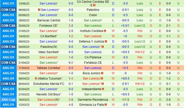 Nhận định Estudiantes vs San Lorenzo 5h00 ngày 226 (VĐQG Argentina 2023) 3