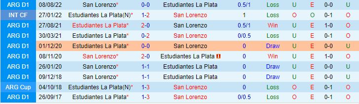 Nhận định Estudiantes vs San Lorenzo 5h00 ngày 226 (VĐQG Argentina 2023) 1