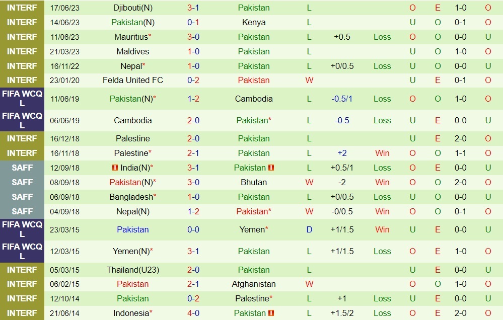 Nhận định Ấn Độ vs Pakistan 21h00 ngày 216 (SAFF Championship 2023( 2