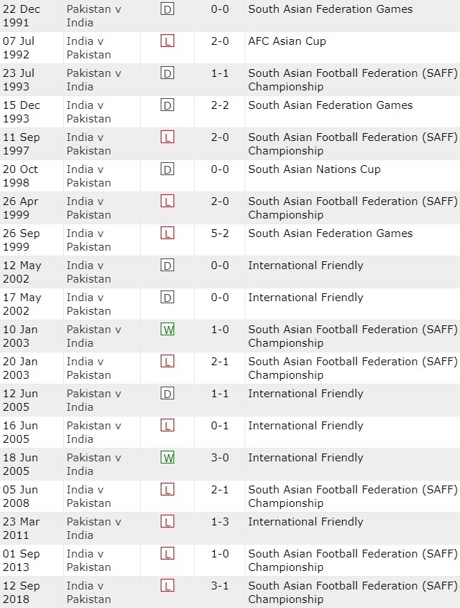 Nhận định Ấn Độ vs Pakistan 21h00 ngày 216 (SAFF Championship 2023( 3