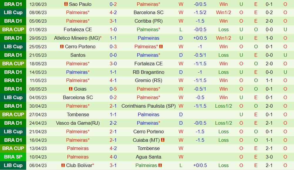 Nhận định - dự đoán Bahia vs Palmeiras 7h30 ngày 226 (VĐQG Brazil 2023) 2
