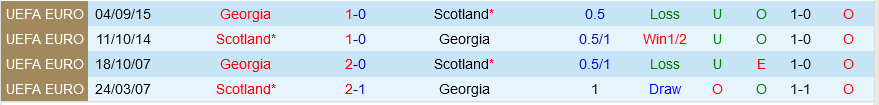 Scotland vs Georgia Scotland vs Georgia