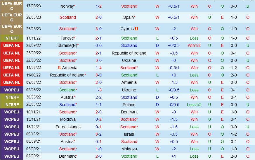 Scotland vs Georgia Scotland vs Georgia