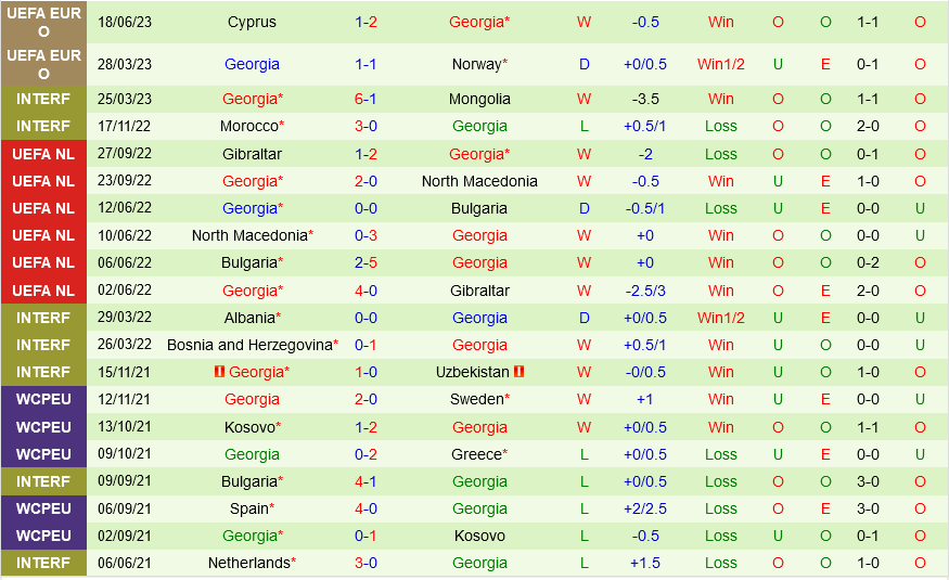 Scotland vs Georgia Scotland vs Georgia